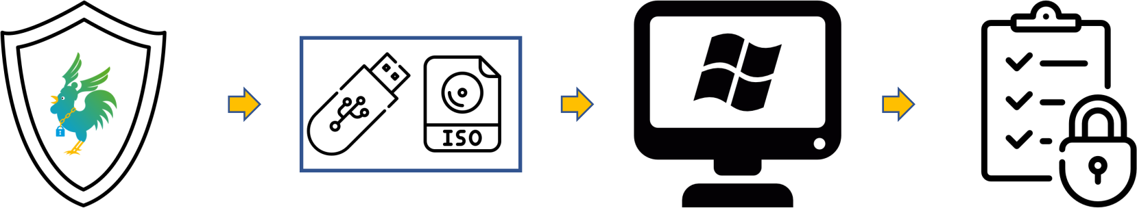 From GitHub to Proof